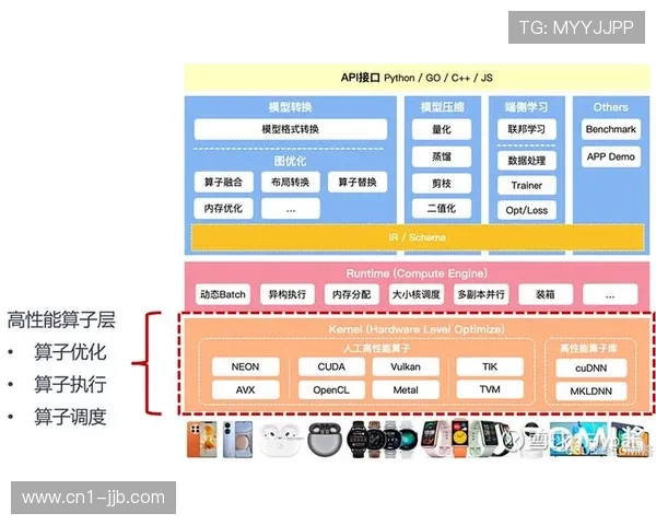 由孤立直播向多平台矩阵联动转型 体育赛事多场景制播架构正重塑生态格局